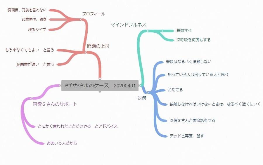雑談、愚痴、何でも気軽にチャットします あなたの気持ちを和らげるためのマインドマップを差し上げます。 イメージ3