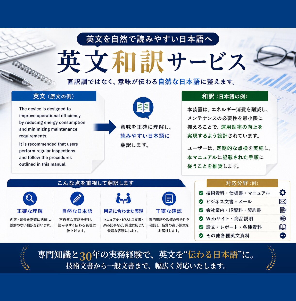 技術から一般分野まで英文和訳・和文英訳をいたします 産業界翻訳実務30年、米国企業歴10年のキャリアを生かします イメージ5