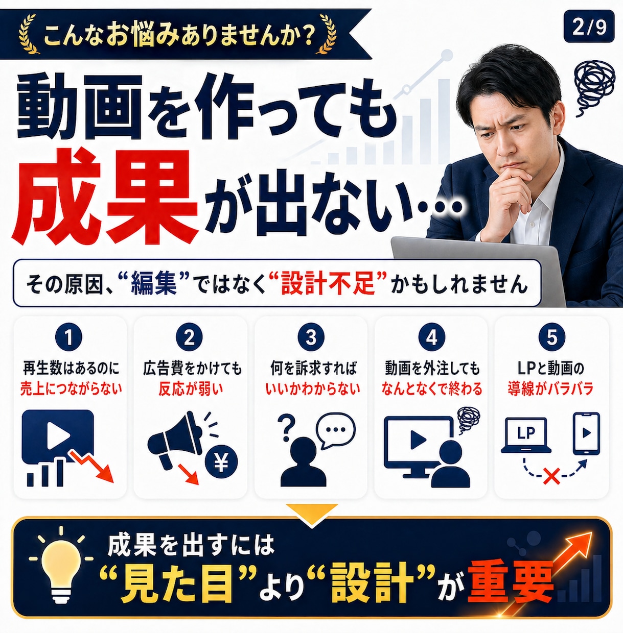 クリック率・成果特化型の広告動画を作成〜編集します 大手実績あり！初依頼でも安心できるよう予算に合わせて動画制作 イメージ3