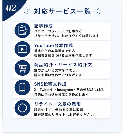 記事・台本・商品紹介など文章作成します 伝えたいことを、読みやすい文章に仕上げます イメージ2