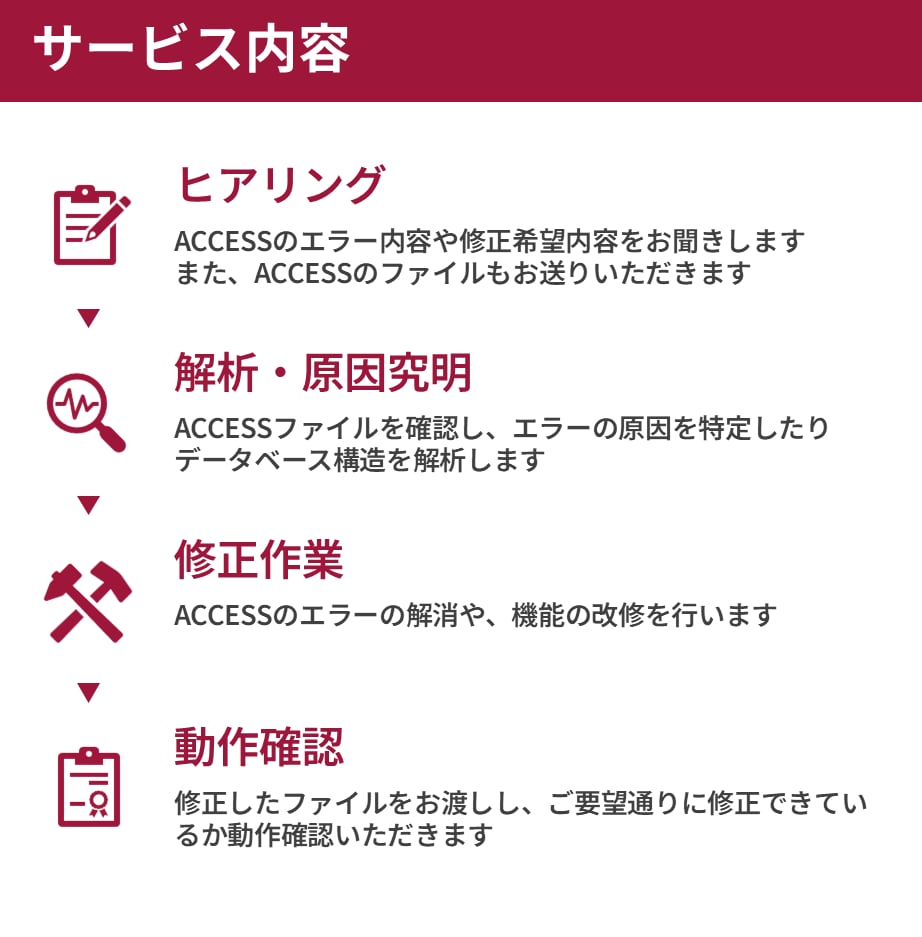 誰かの作ったACCESSを修正します 作成者の異動・退職で直せなくなったACCESSを修正 イメージ4