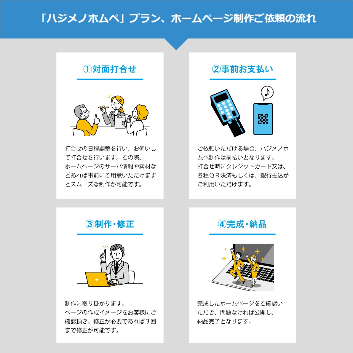 wordpressで自社更新式の格安サイト作ります 初めてのHPにオススメ！すぐに作れる「ハジメノホムペ」 イメージ8