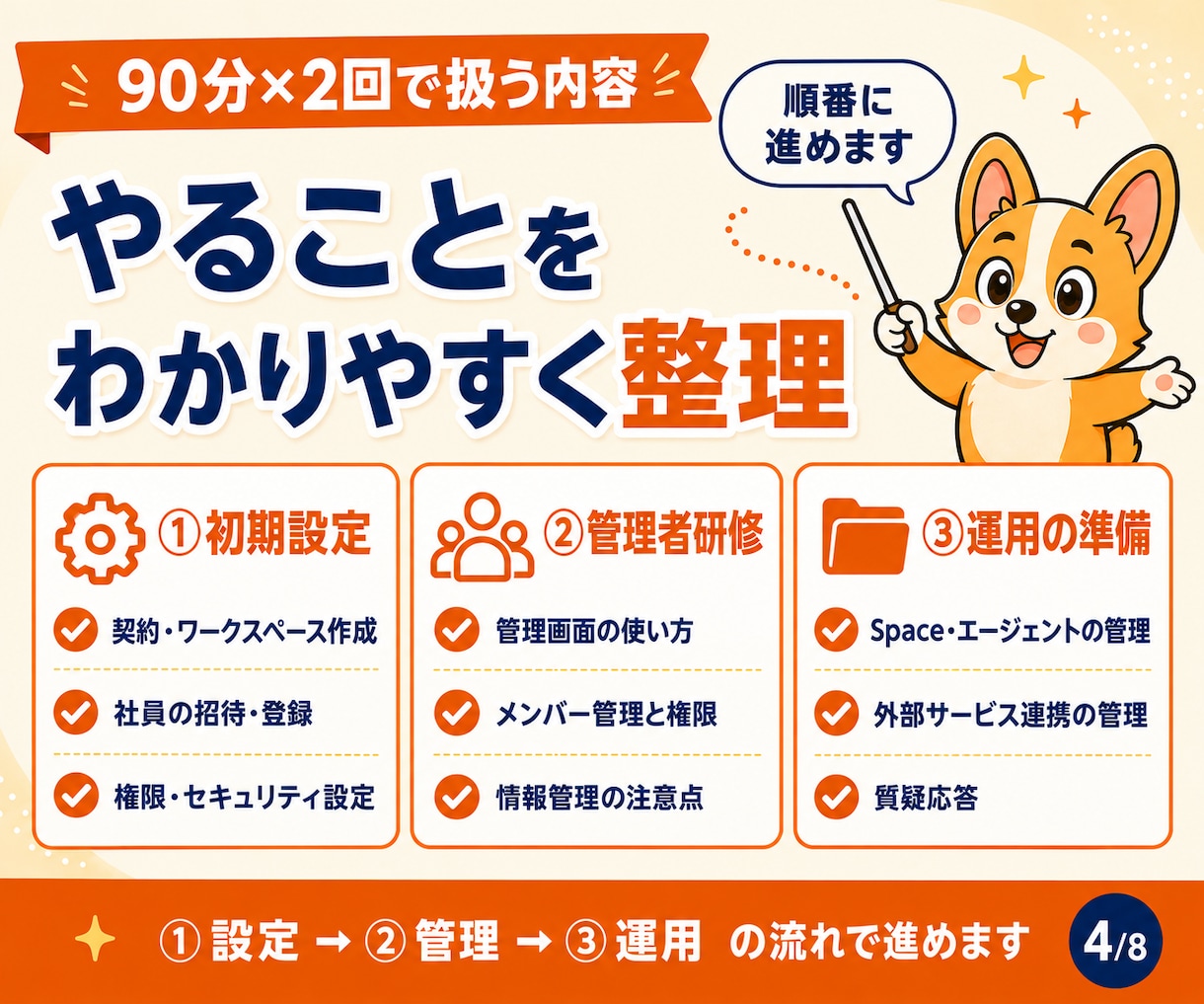 ChatGPT Businessの導入を支援します 初期設定から管理者研修まで、画面共有で計3時間 イメージ5