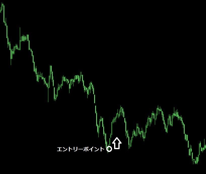完全無裁量,1分足スキャルピング手法教えます スマホ可能，1分足で完結,一度エントリーしたら放置型 イメージ4