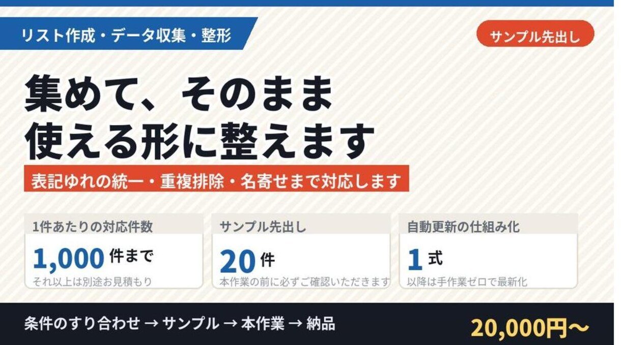 リストの収集から名寄せまで対応します 表記ゆれの統一、重複排除、名寄せまで対応します イメージ1