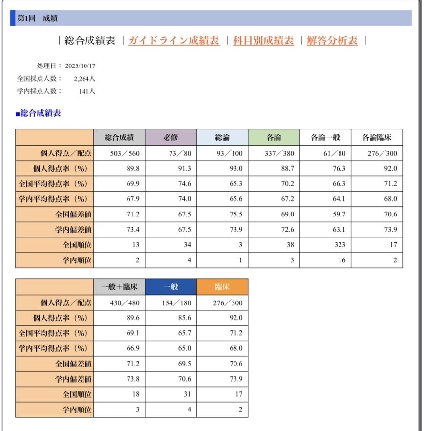 歯学部生の勉強戦略を個別設計します CBT90％・模試全国13位の研修医が伴走します イメージ2