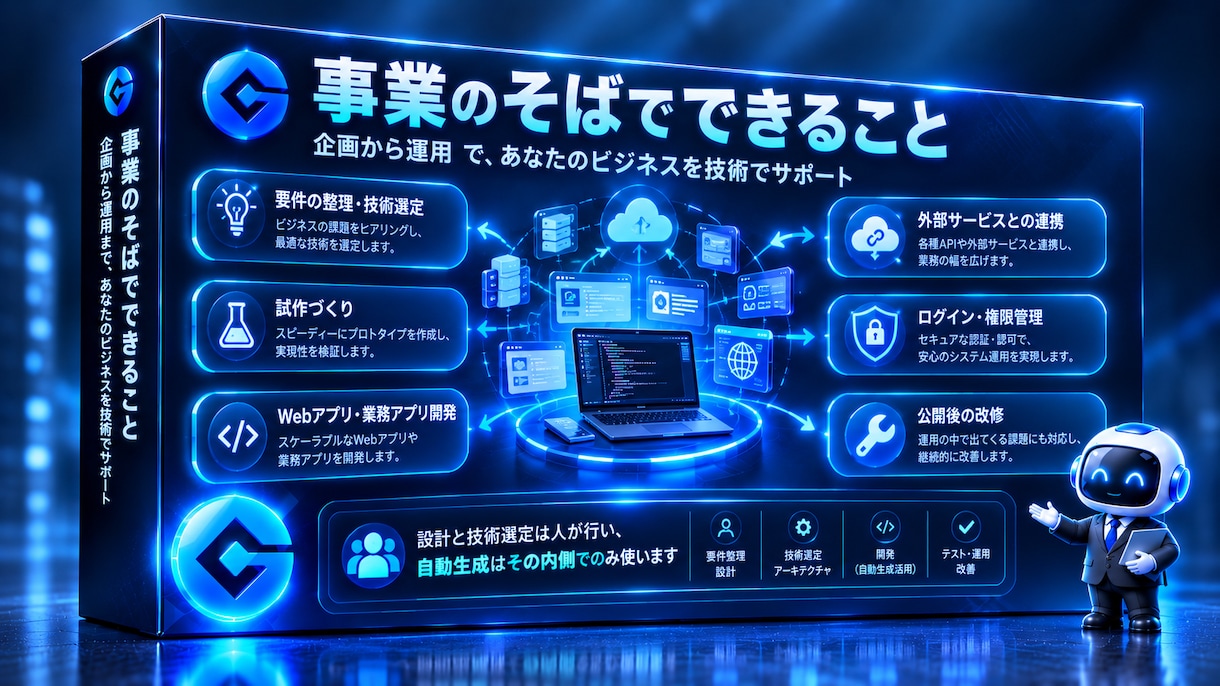 AI高速開発で事業アイデアを即実装します AI高速開発で、「今週のひらめき」を「今週動く形」にする イメージ1