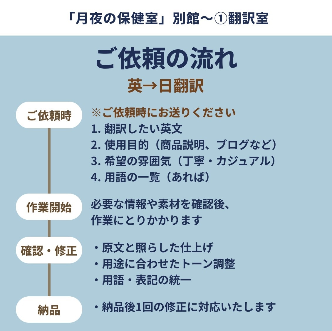 チャットお悩み相談|メンタルコーチングします 診断はせず、あなたが前に進むヒントを一緒に見つけます イメージ10