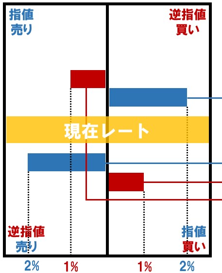 あなたの身の丈に合ったトレードを一緒に創ります あなたの軸となるトレードを創るお手伝いをさせてください イメージ2
