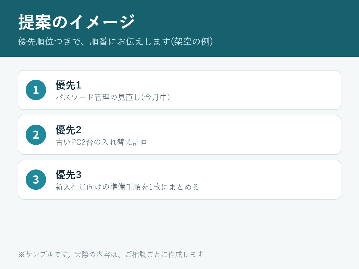 小さな会社のPC・IT相談にチャットで対応します 買い替え・設定・運用の整理を、手順つきでご提案 イメージ3