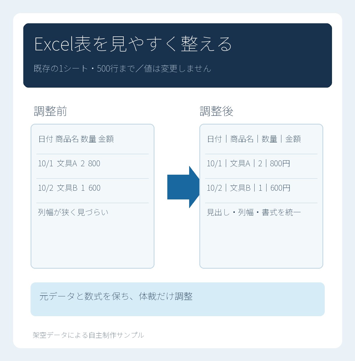 既存のExcel表を見やすく整えます 見出し・列幅・表示形式を調整、元の値は変えません イメージ1