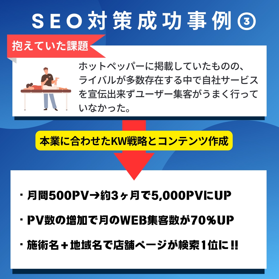 10本・KW選定・記事作成・納品もお任せ頂けます 今だけ価格！KW選定〜記事作成・WP納品まで全部丸投げOK！ イメージ8
