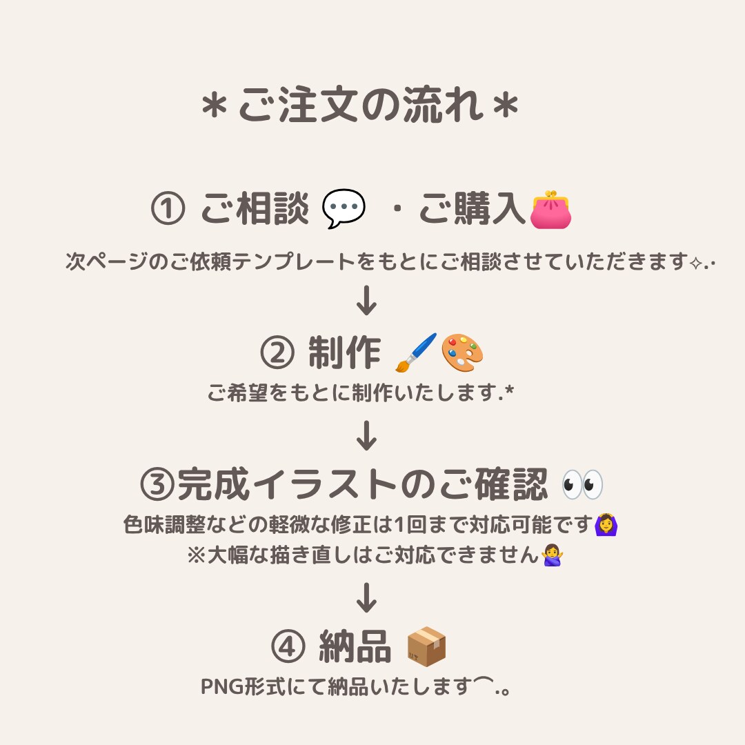 ゆるかわSNSアイコン描きます ゆるくて可愛いあなただけのアイコン制作 イメージ7