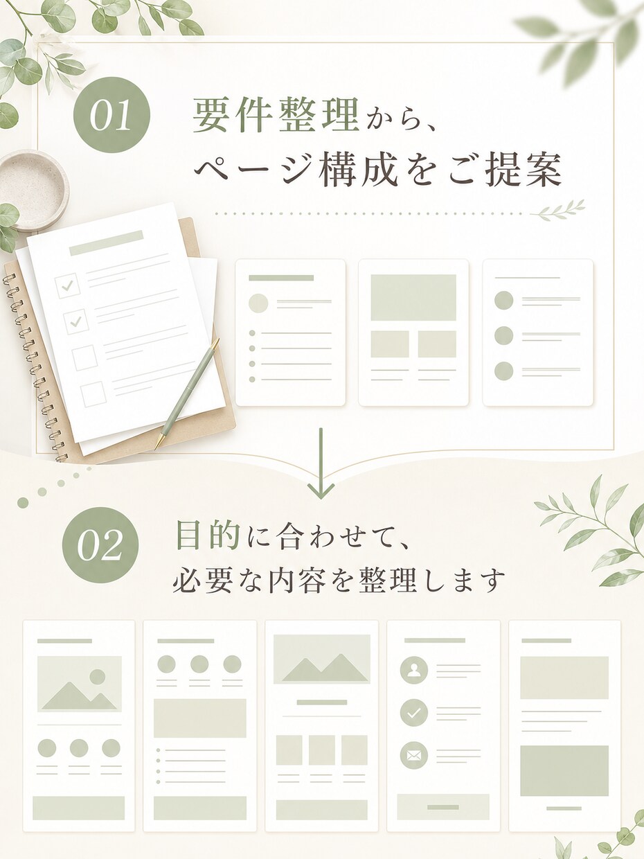 小規模事業者のホームページを制作します 要件整理から公開後の相談まで丁寧に対応します イメージ2