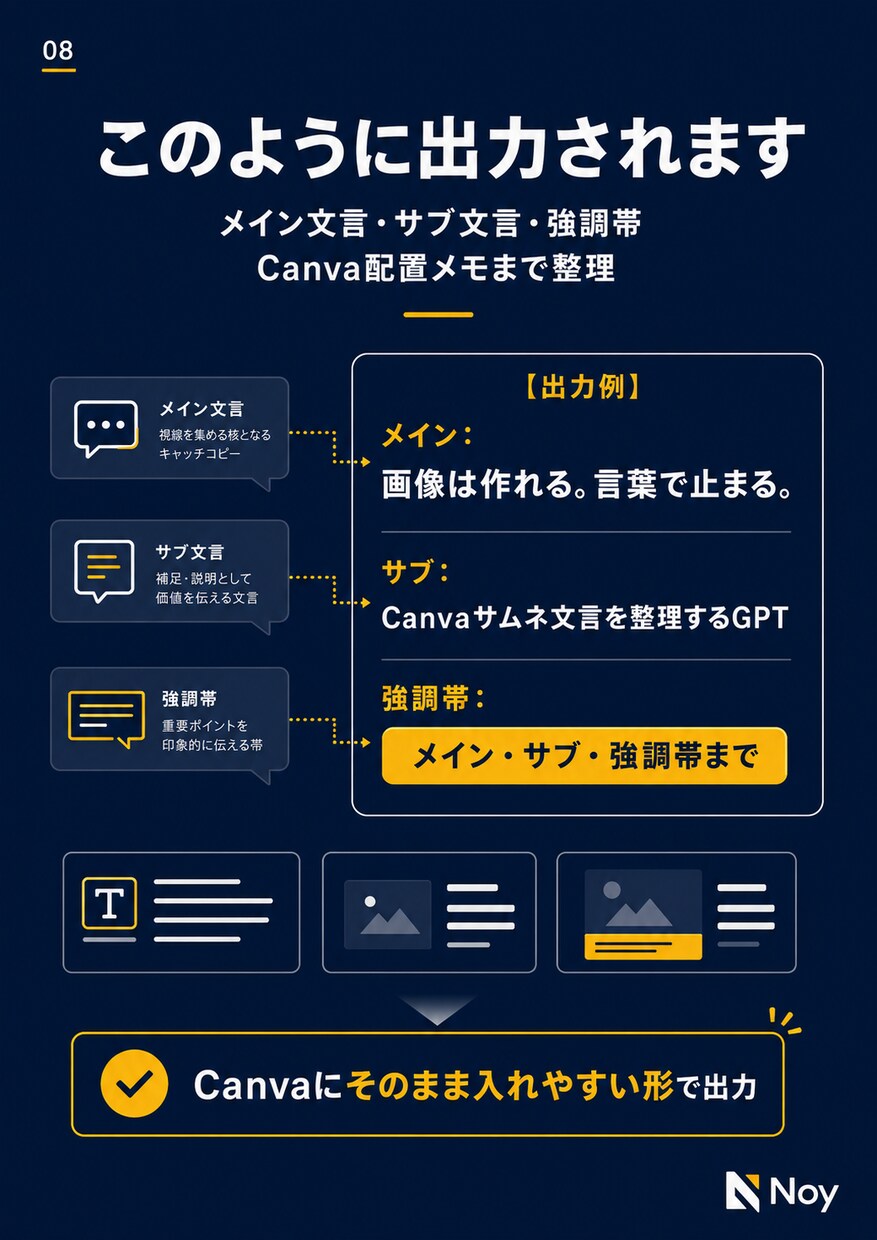Canvaサムネ文言を整理します 画像は作れる。言葉で止まる方へ イメージ8
