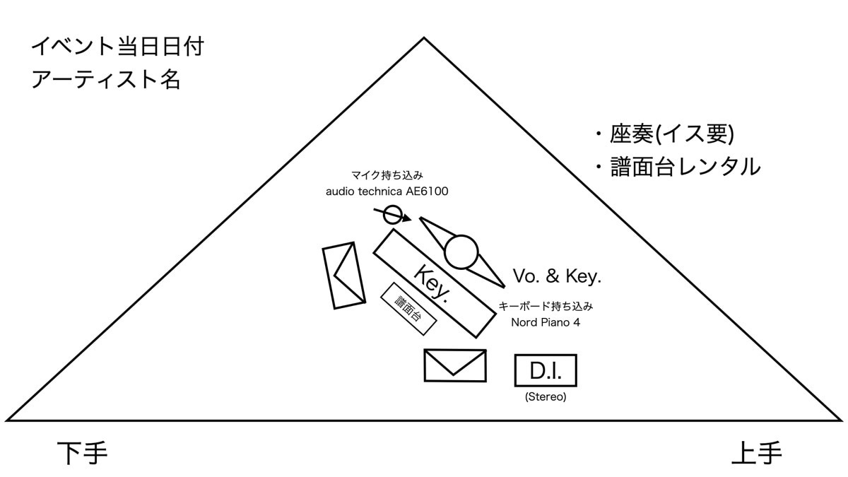 音楽ライブのセット図を描きます 現役PAエンジニアが「伝わる」セット図を作成します イメージ4