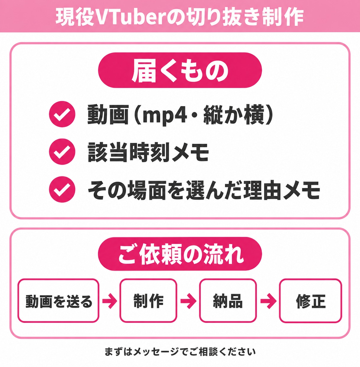 ライトプラン配信の見どころ10本切り出します どこを切るか迷う配信者さんへ。見どころ10本を素材でお渡し イメージ5
