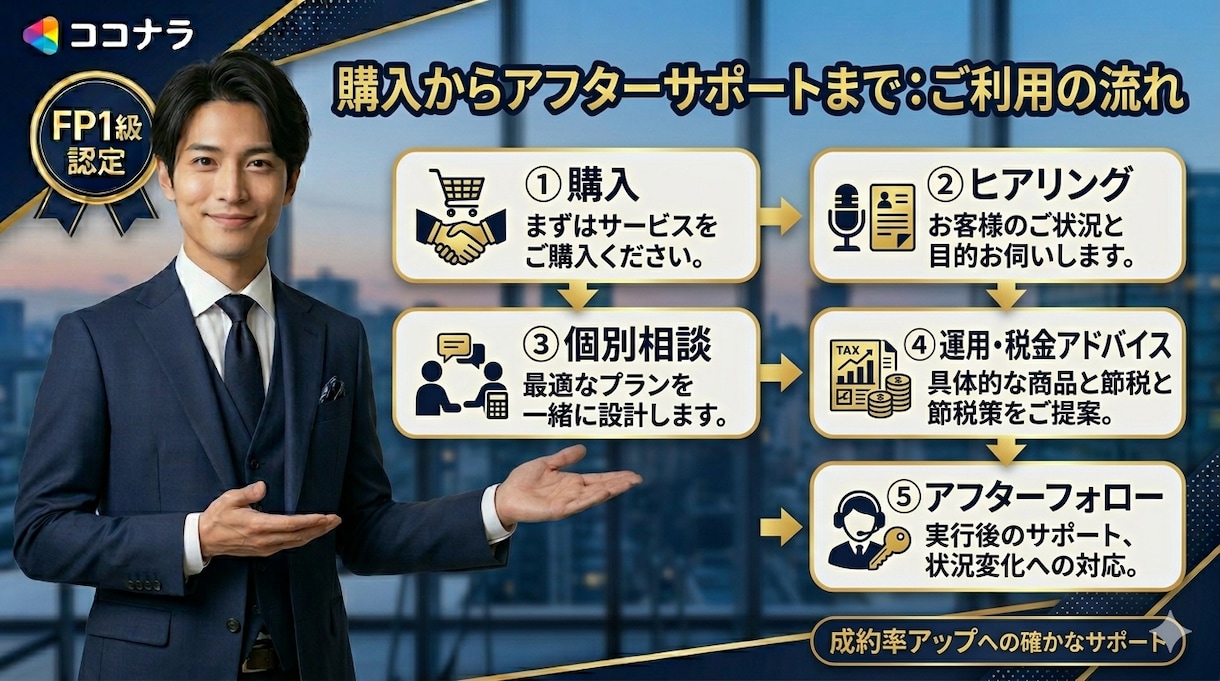 元メガバンクFPが退職金の運用方法を診断します 銀行で勧められる商品の罠を富裕層担当が解説 イメージ5
