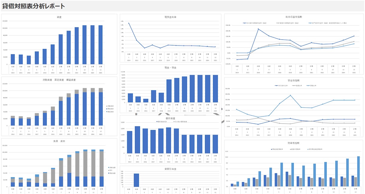 エクセル財務分析、KPI分析テンプレート提供します 財務・会計データをエクセルツールで簡単に可視化・分析 イメージ1