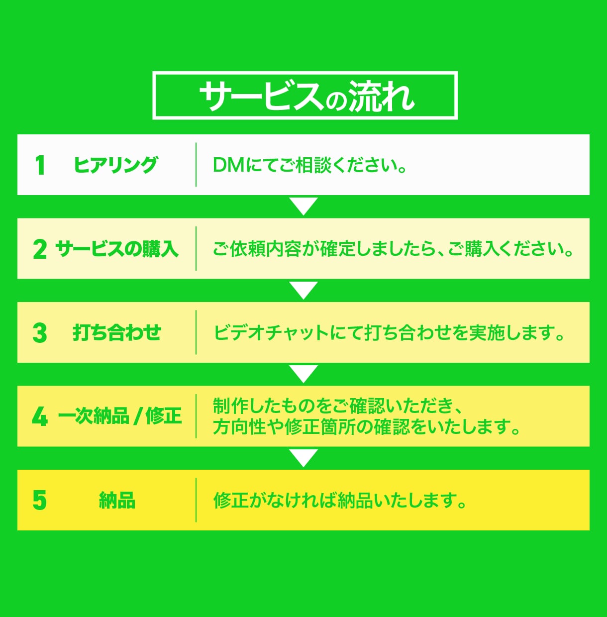 売れるLINE公式アカウント構築＆運用します 初心者でも安心！売れるLINE公式アカウントで成果を最大化！ イメージ4