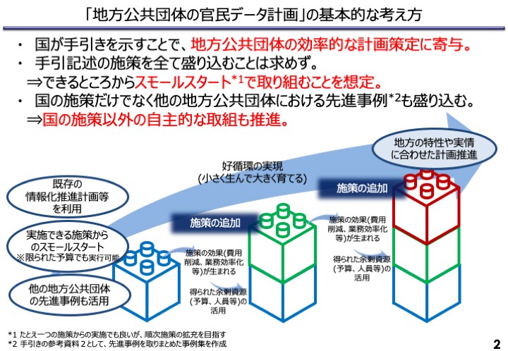 ビジネス向けの英語パワポ資料を作成します グローバルの実務経験２０年以上 イメージ5