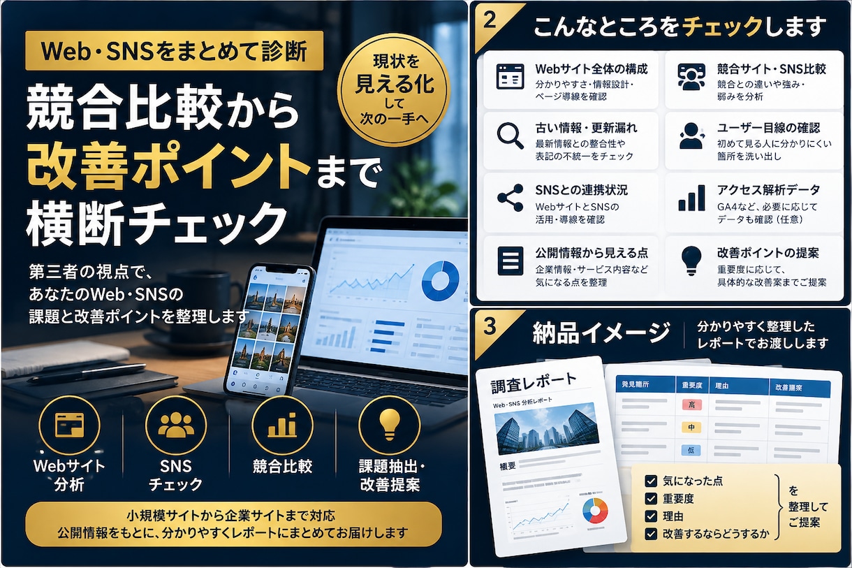 Web・SNSの課題を調査・分析します 競合比較から改善ポイントまで横断チェック イメージ1