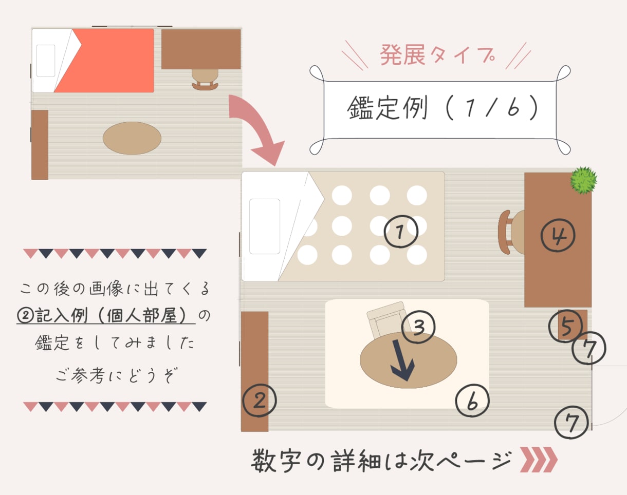 恋愛成就♡結婚♡恋愛運UP風水をご提案します ❀あなたのお部屋を鑑定⇨恋愛運UP仕様にチェンジ❀ イメージ2