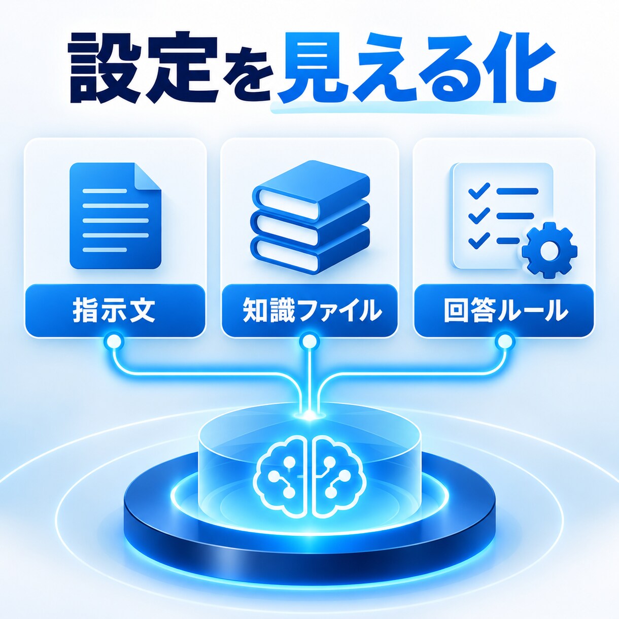 GPTsを再構築し継続利用できる状態にます 作成者不在のGPTsを再構築し継続利用へ イメージ6