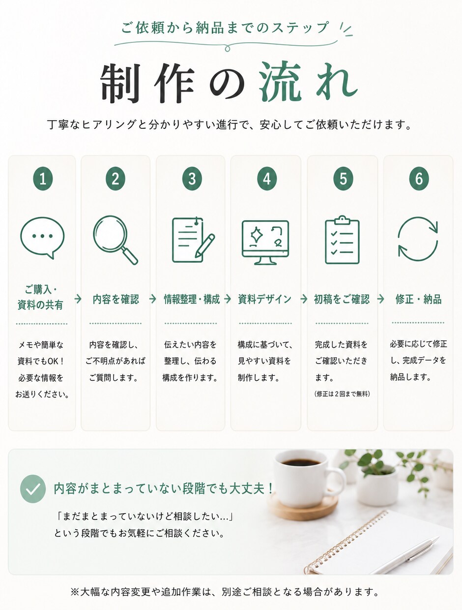 メモから伝わる講座・セミナー資料を作成します 原稿がまとまっていなくても構成整理から対応 イメージ4