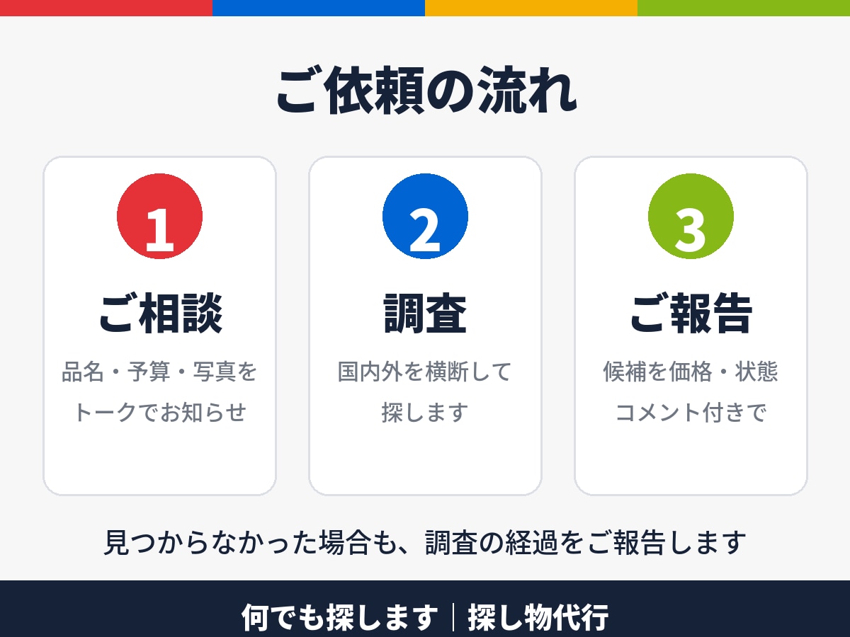 何でも探します｜探してるけど諦めてる物見つけます オークション・フリマ・海外サイトまで横断調査。廃盤品もお任せ イメージ5