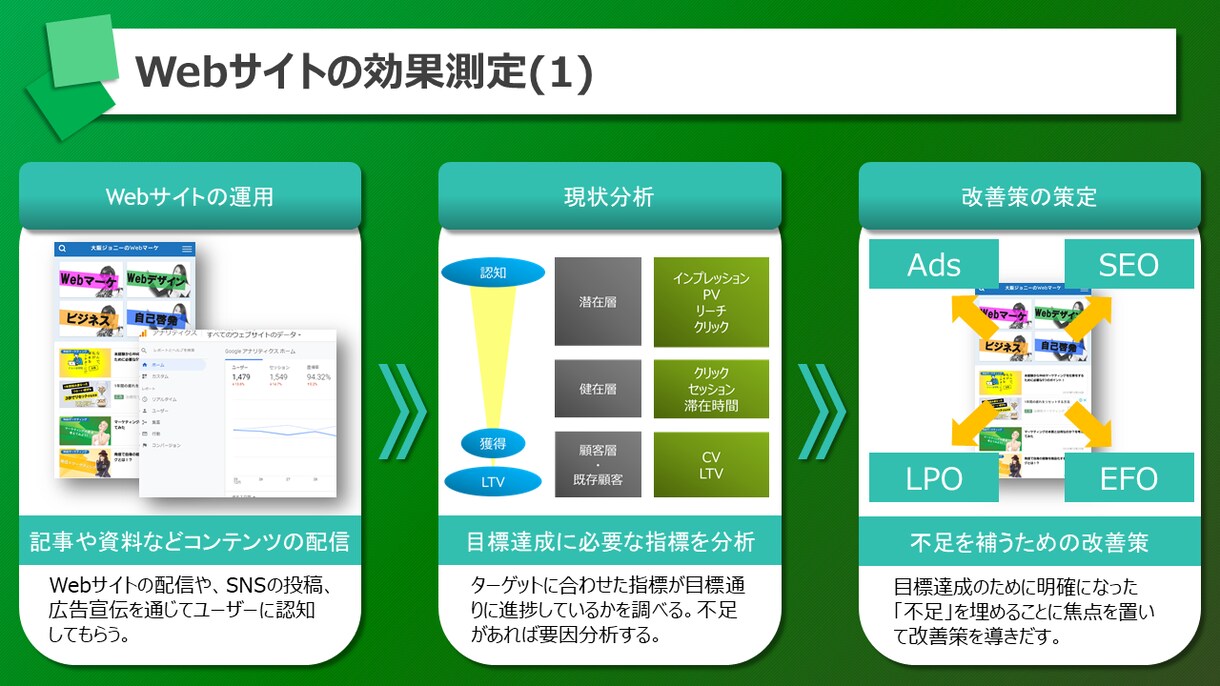 パワーポイント資料作成します 「結果」に繋げる資料作成をお手伝い！ イメージ1