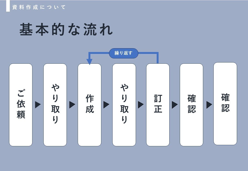 誰でも見やすい資料つくります イラストやイメージ写真を使い、わかりやすくまとめます イメージ3