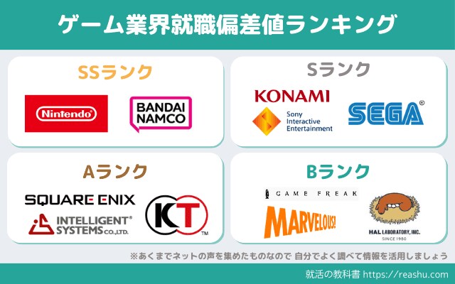 現役ゲーム/玩具プロデューサーが就活サポートします ES添削、業界質問などエンタメ業界のことはお任せください！ イメージ1