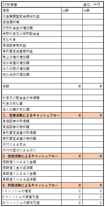 簡易キャッシュフロー計算書の作成をサポートします Excelで納品、財務データからCFを作成します イメージ1