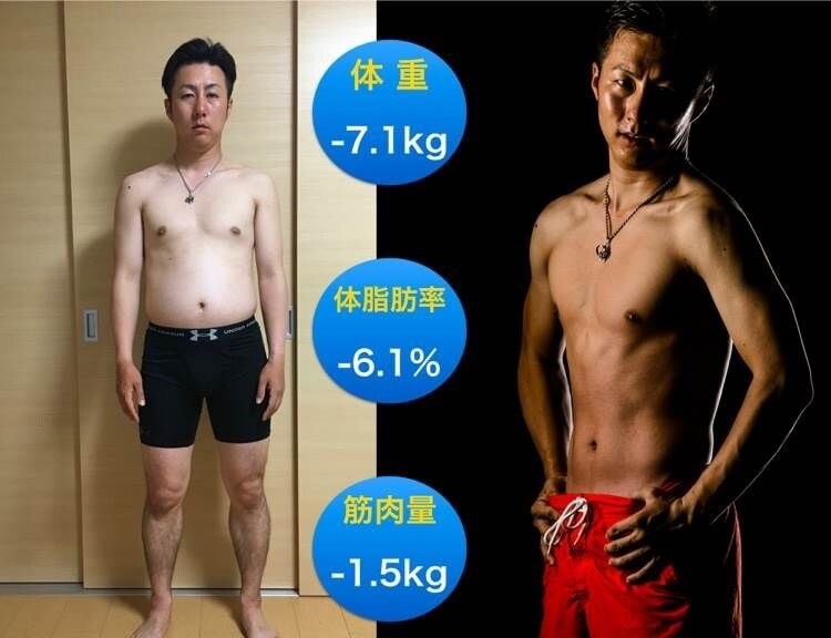 綺麗な身体のボディメイクと栄養アドバイスを教えます 3ヶ月で身体を変えるボディメイクと正しい栄養のアドバイス イメージ8