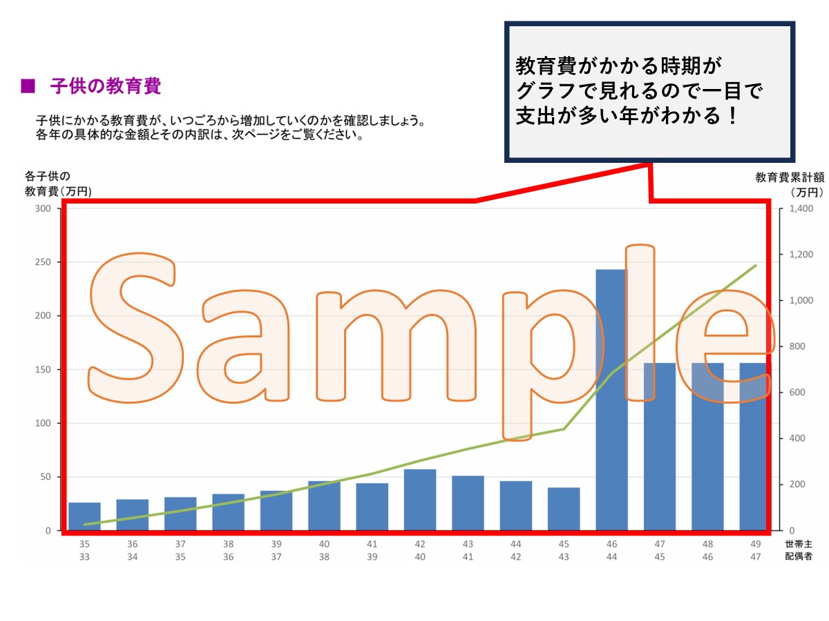 FPが30年分の家計の収支を１年ずつ試算します 【ライフプラン表を手元の残る形でお渡しします】 イメージ4