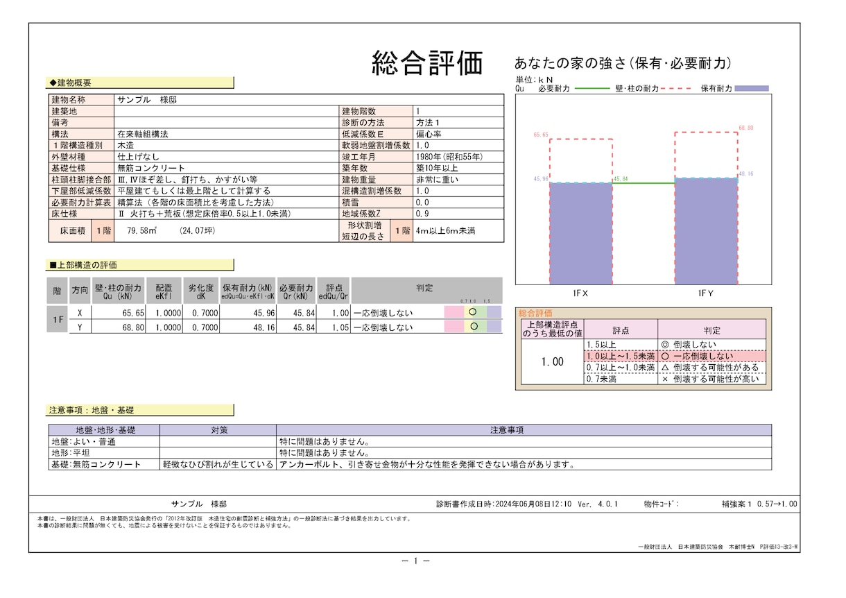 既存木造住宅の耐震診断をします まずは相談。その後、診断、改修提案、概算見積までOP対応！ イメージ2