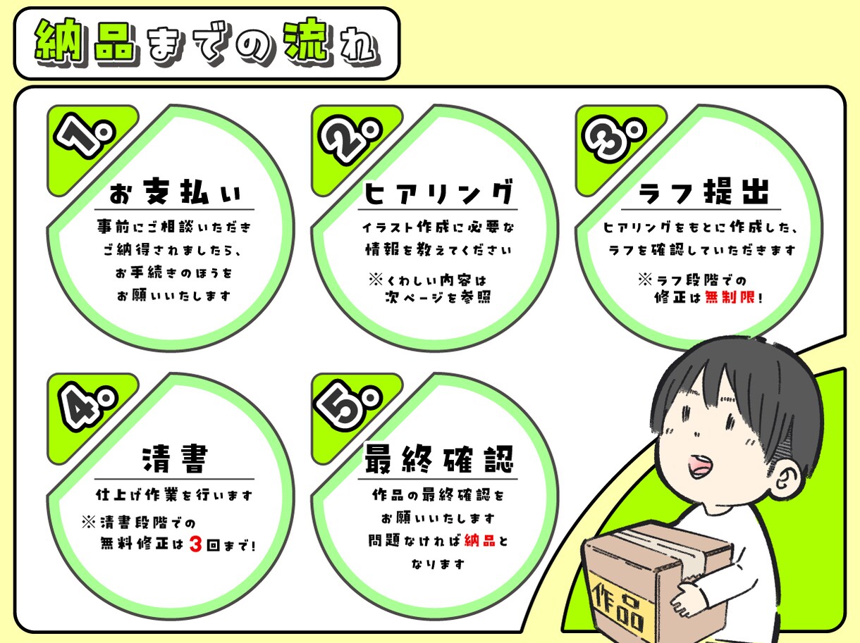 アイコンをお描きします 優しい雰囲気の似顔絵アイコンを描きます！ イメージ4