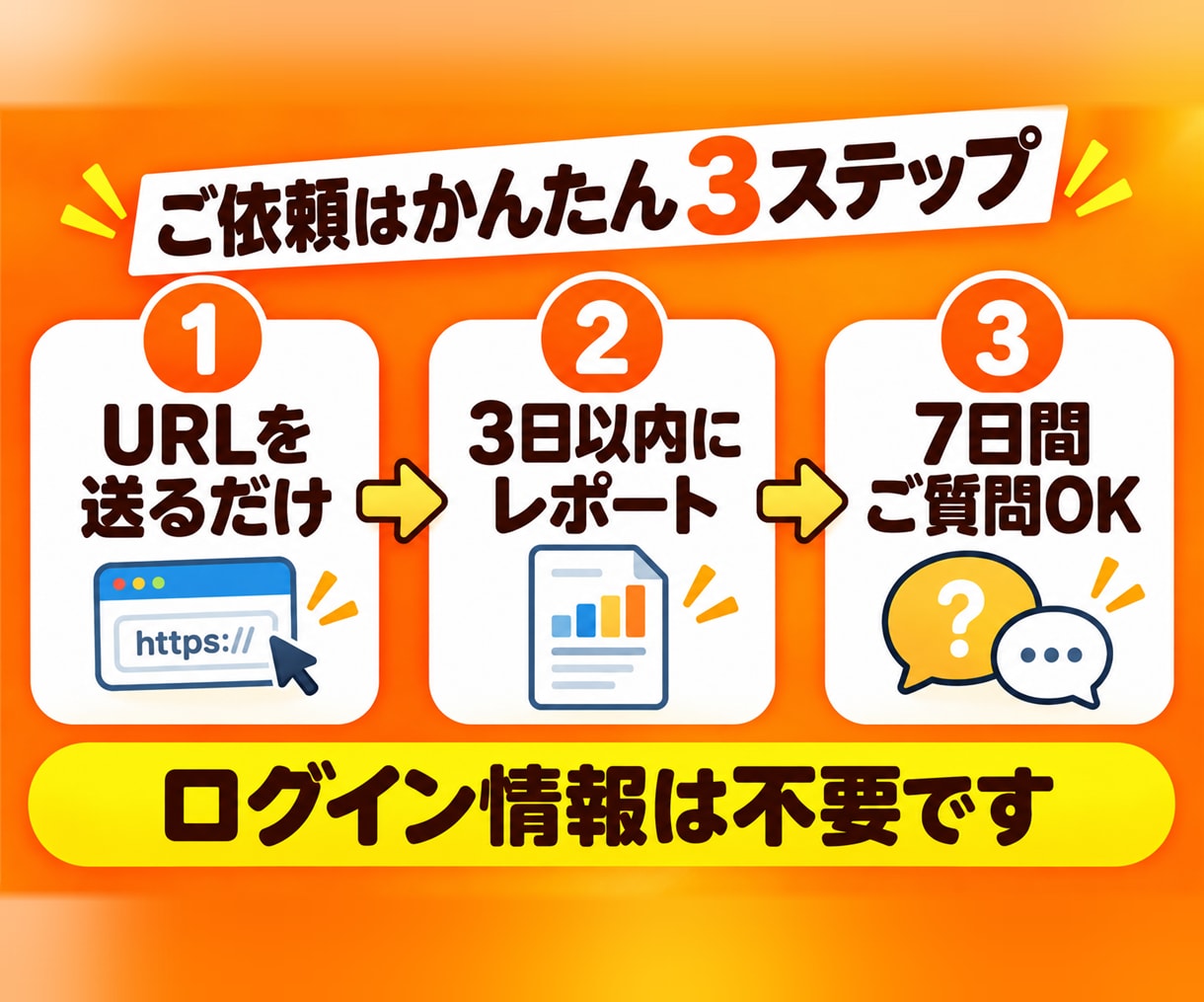 表示速度が遅い原因を診断し改善策をお伝えします URLだけで診断。原因と直す順番をレポートでご報告 イメージ3