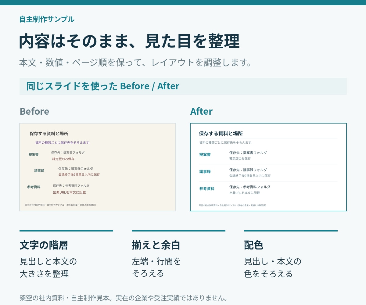 既存パワポ５枚を見やすく整えます 内容・数値・順番を保ち、余白と文字の見やすさを改善 イメージ2