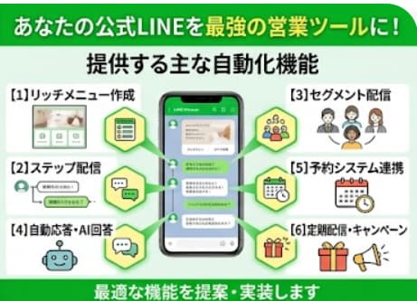 モニター価格！LINE予約自動化を構築します 月額0円！限定5名様！本業に集中できる環境をつくります！ イメージ2