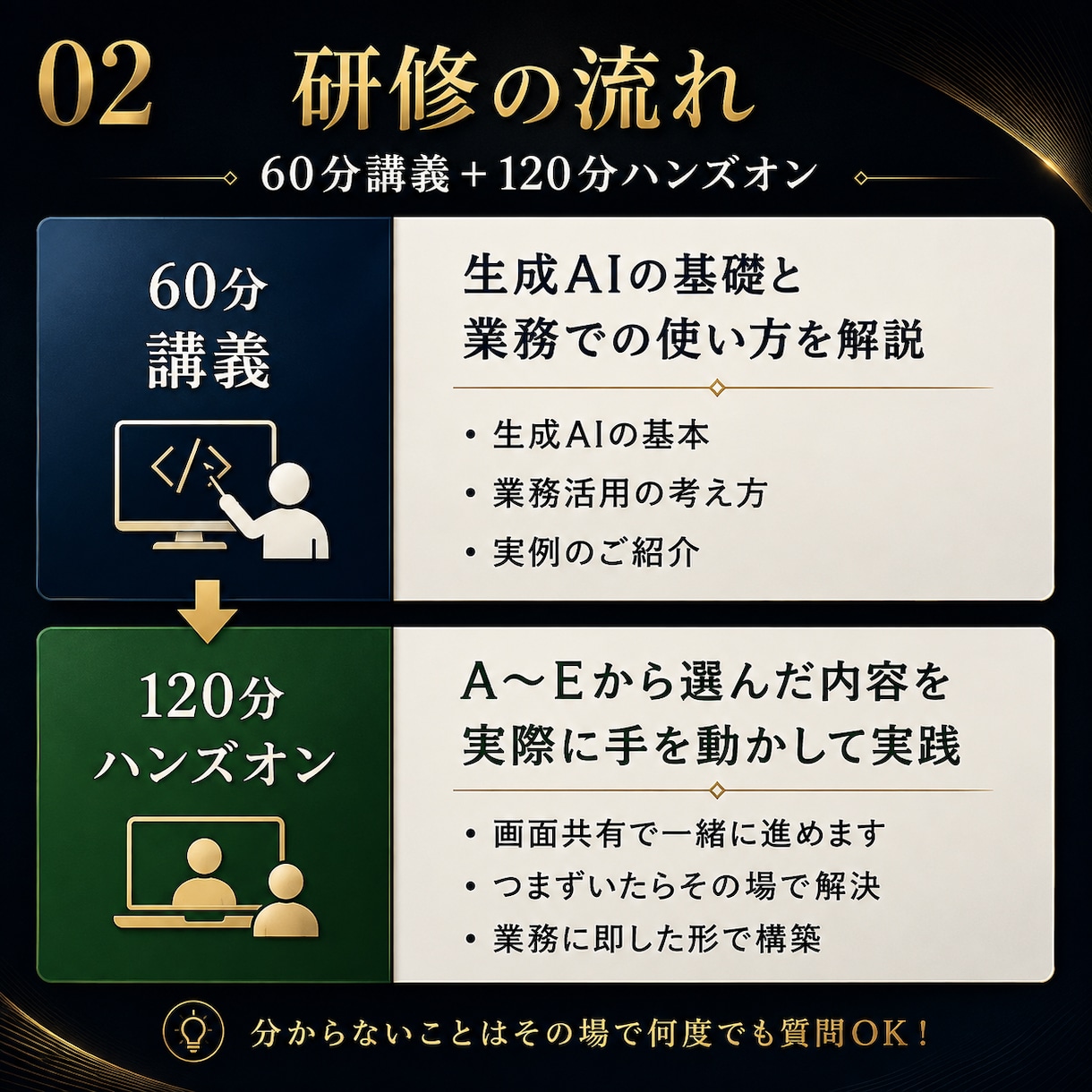 180分コース：AI活用研修とハンズオンを行います 【学び放題】動く自動化を一緒に作って持ち帰れます イメージ2
