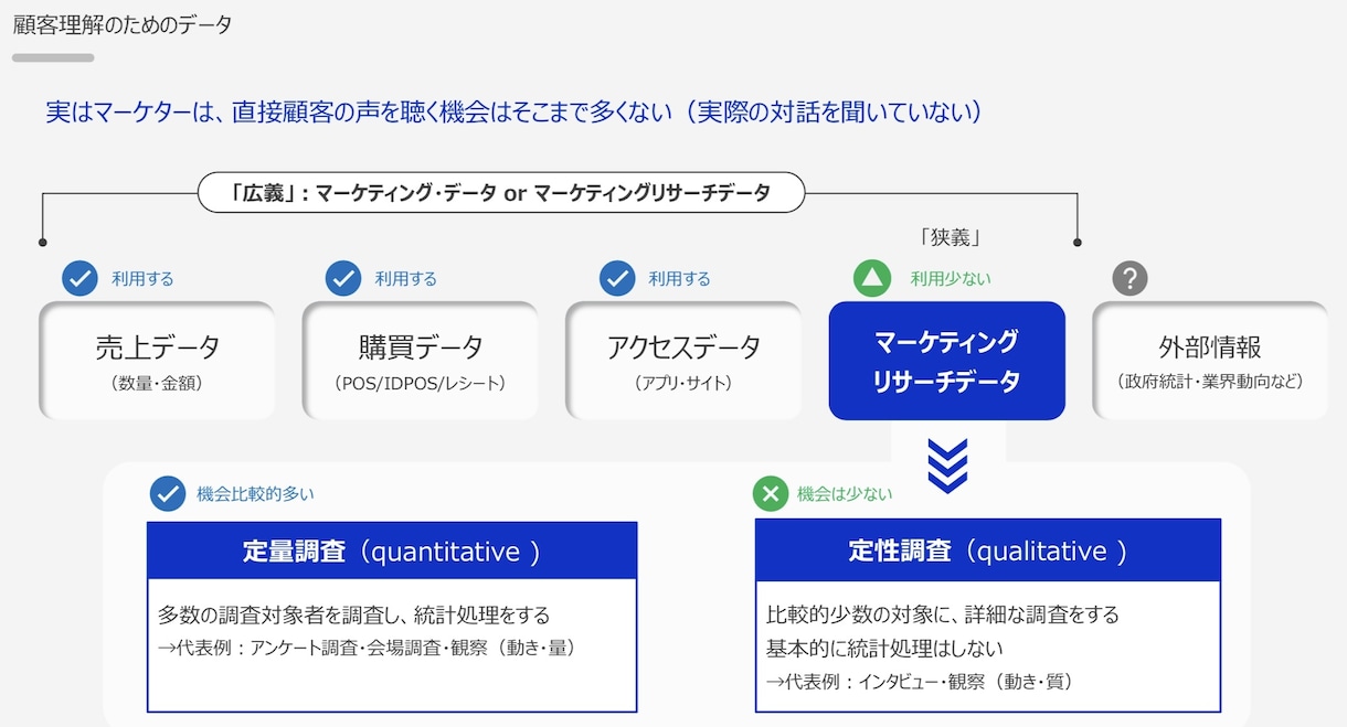 マーケティングリサーチアドバイス・壁打ちをします マーケティング戦略・マーケティングリサーチ関連アドバイス イメージ3