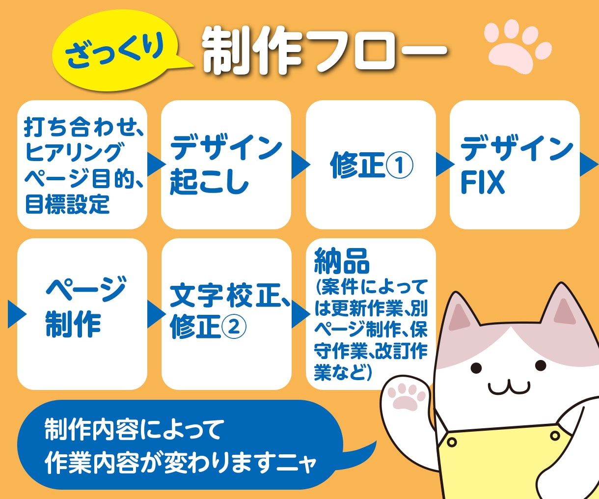 オリジナルのHP、LP制作承ります オプションでキャラクター制作も！ イメージ2