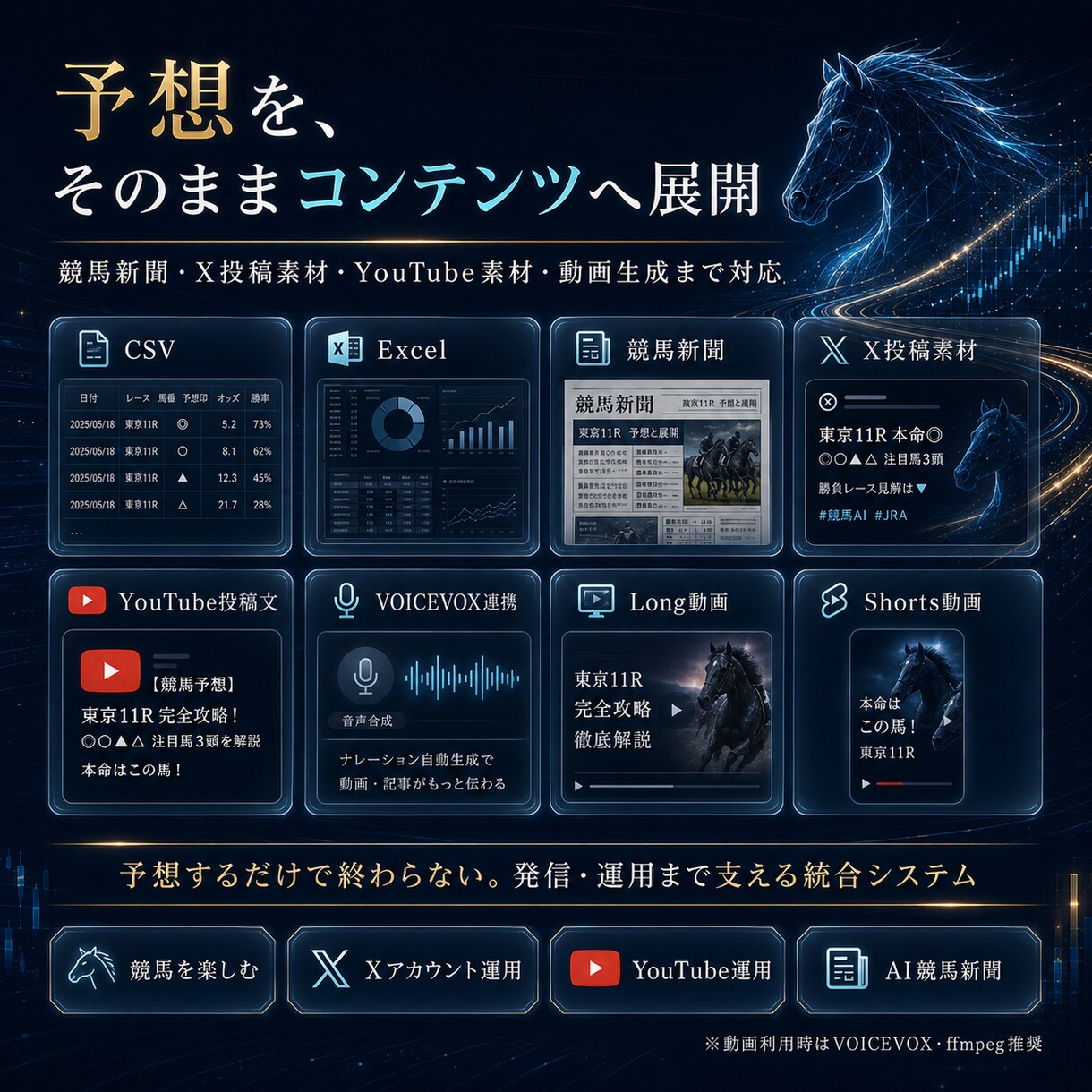 自分で育てるJRA競馬AIを提供します 馬券予想から競馬SNS運用収益化までこれ1つ イメージ4