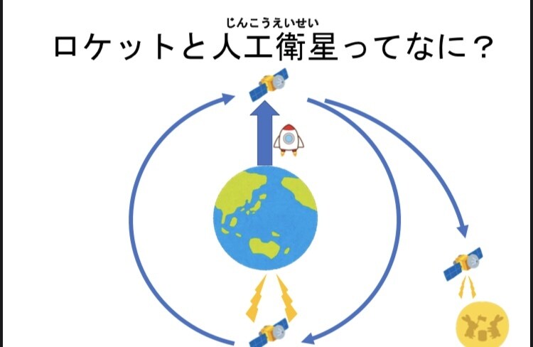 小・中・高校生向けに宇宙に関する講義をします 宇宙やロケットについて、東大の研究者の話が聞ける！ イメージ6