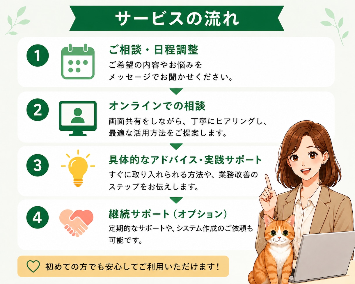 介護・福祉向け AI活用や業務改善アドバイスします オンライン相談でAI・DX活用をやさしく伴走サポートします イメージ3
