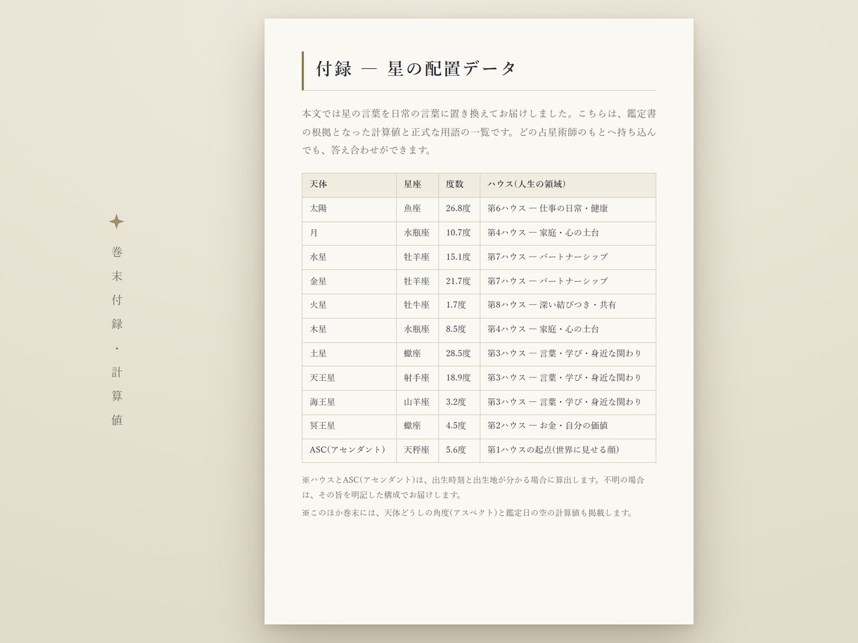 西洋占星術｜出生図の鑑定書を24時間で届けます 専門用語ゼロのA4・10ページ。ネイタルチャート完全読解 イメージ6