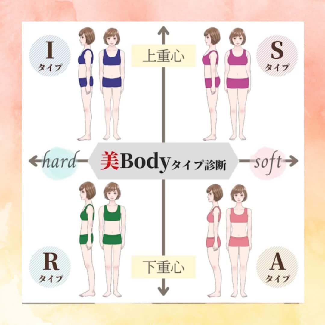 新しいカラー•骨格•髪型診断ができます おしゃれ音痴さん必見❗️もう服選びに困らない｡ イメージ3