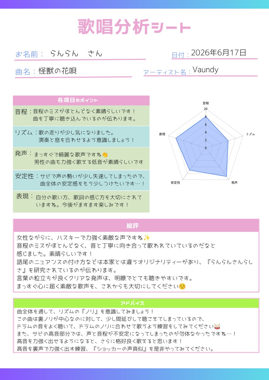 ボイストレーナーがあなたの歌声を丁寧に分析します あなたの歌声の素敵なところを踏まえてアドバイスします！ イメージ1